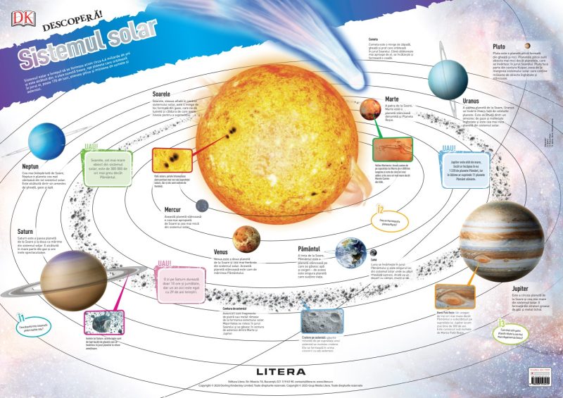 Descopera! Sistemul solar (planse educationale)