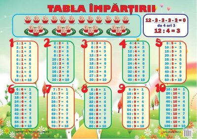 Planșă - Tabla împărțirii - Hardcover - Ars Libri